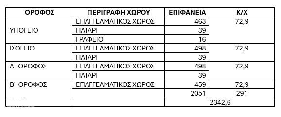 (Προς Πώληση) Επαγγελματικός Χώρος Κτίριο || Αθήνα Νότια/Άγιος Δημήτριος - 2.342 τ.μ, 3.500.000€ 